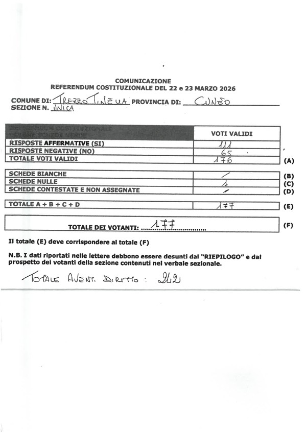 risultati definitivi